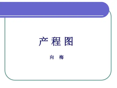 产程图