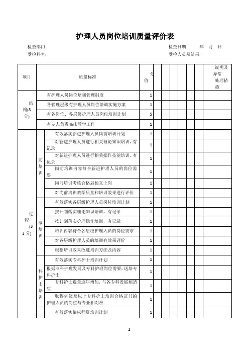 护理人员岗位培训质量评价表