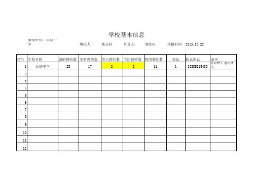 学校和教师基本信息(石朝中学)