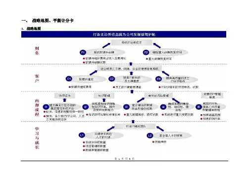 IT战略地图和平衡计分卡