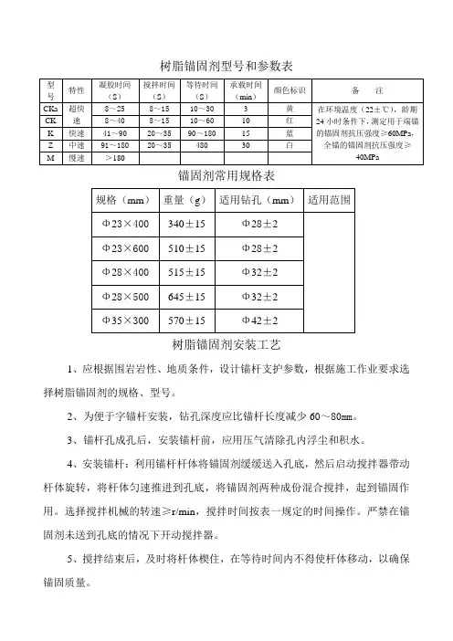 锚固剂参数、规格及安装说明