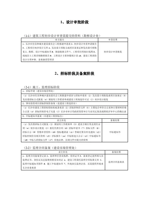 报建流程