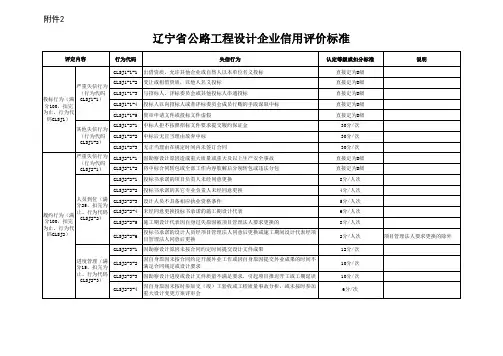 辽宁省公路工程设计企业信用评价标准