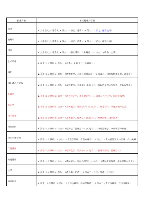 山东专升本考试科目