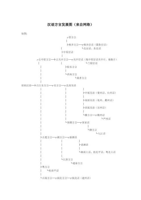 汉语方言发展图