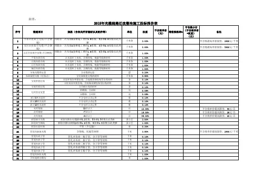 西安联通光缆线路日常维护及抢修和迁改整治施工报价表