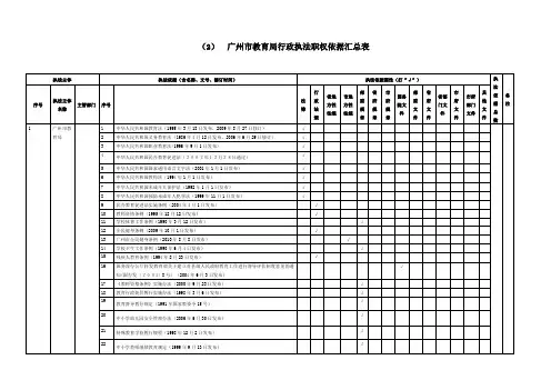 (2)广州市教育局行政执法职权依据汇总表
