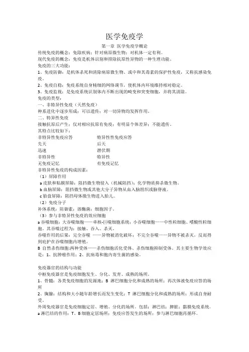 医学免疫学总结