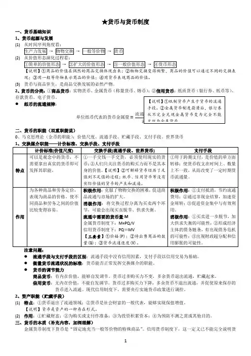 金融学笔记整理