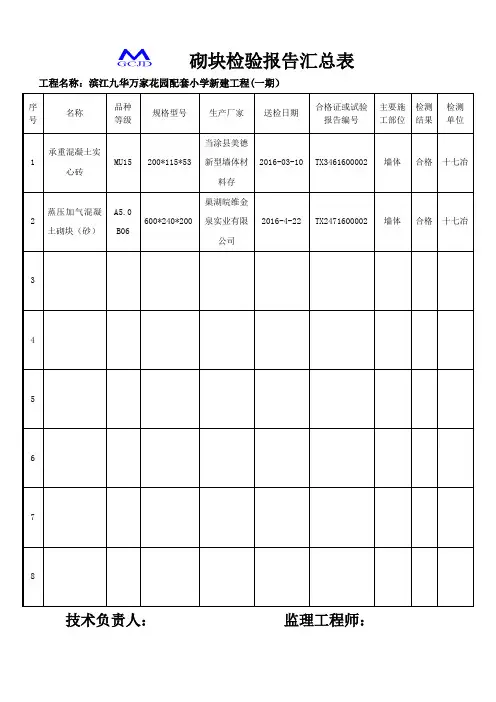 砖(砌块)检测报告汇总表