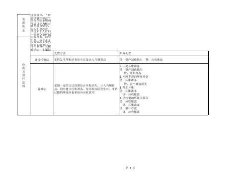 初级会计 个人总结 必过