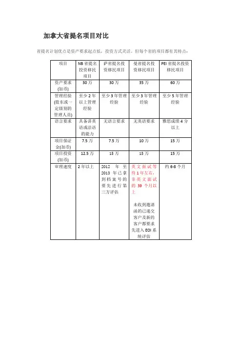 加拿大移民项目优缺点对比