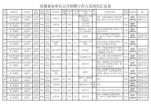省属事业单位公开招聘工作人员岗位汇总表(1)