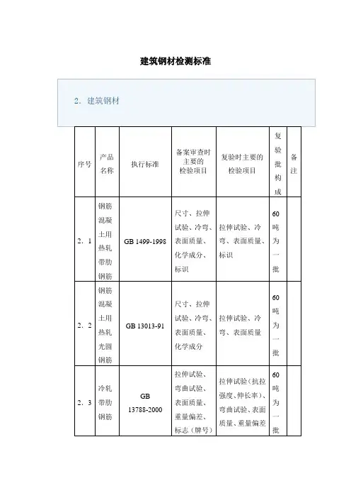 建筑钢材检测标准