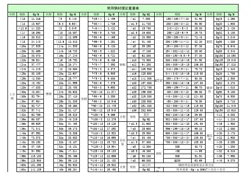 钢材理论重量表大全(经典包含计算方法)