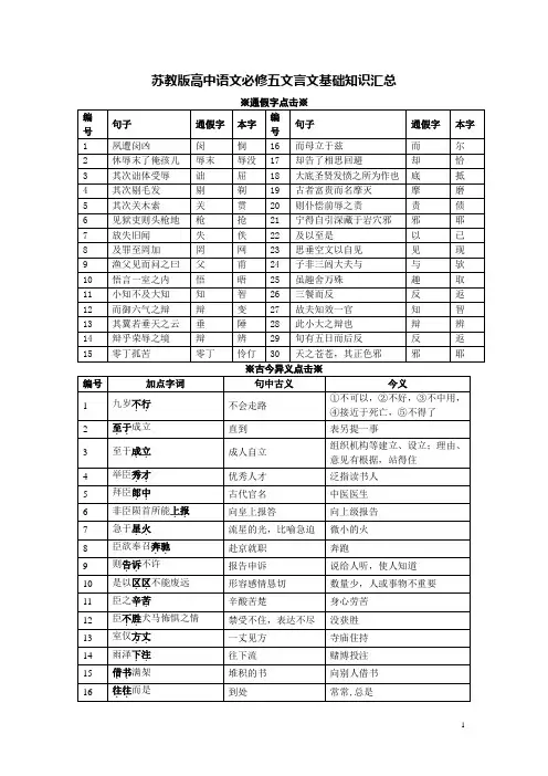 苏教版高中语文必修五文言文复习