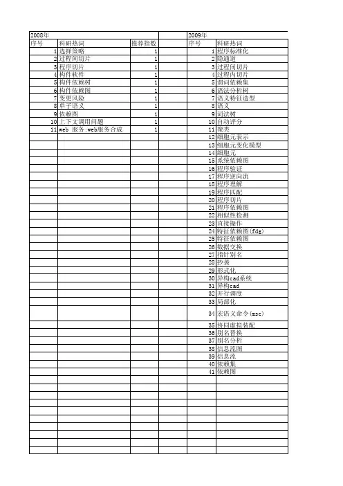 【国家自然科学基金】_系统依赖图_基金支持热词逐年推荐_【万方软件创新助手】_20140730