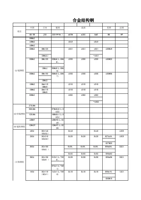 国内外常用金属材料牌号对照表