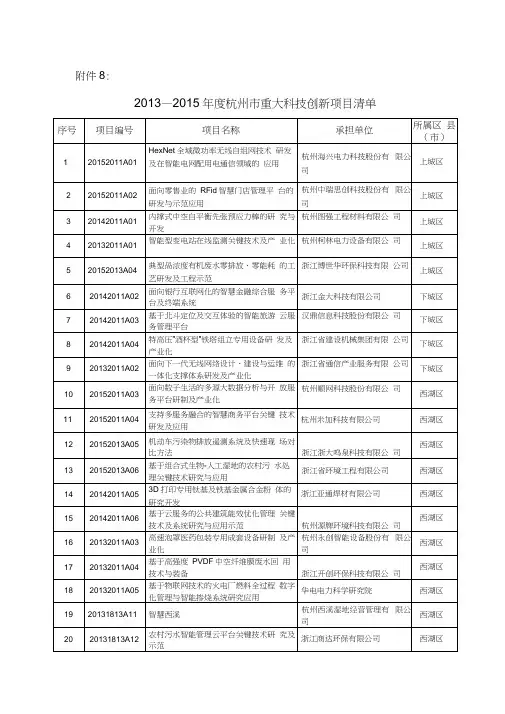 2013-2015年度市重大科技创新项目清单-杭州市科委