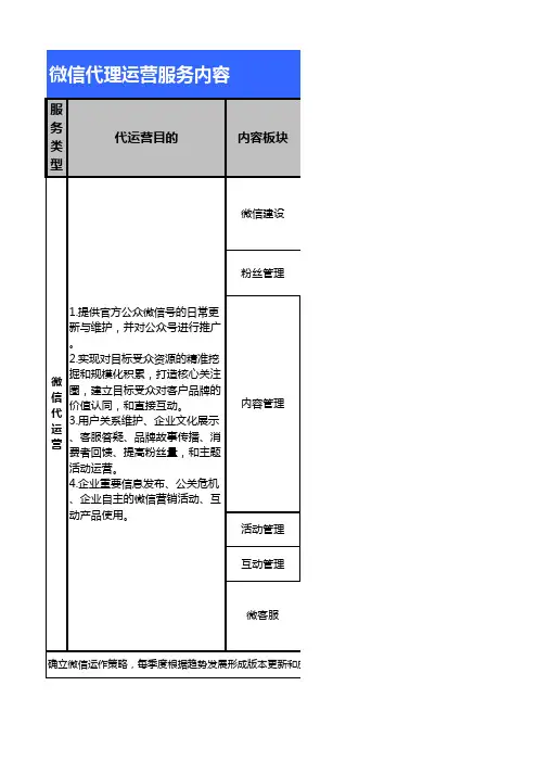 微信服务内容