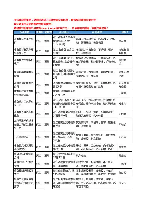 2020新版浙江省温州汽车轮胎工商企业公司名录名单黄页大全117家