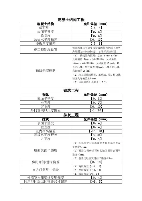 工程允许偏差