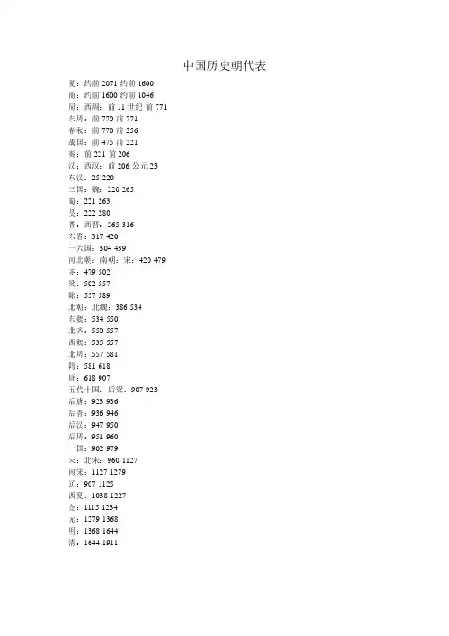 中国历史朝代表