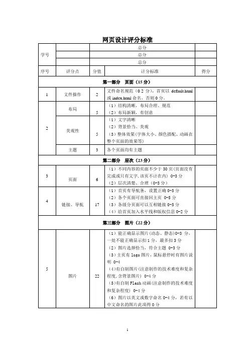 网页设计评分标准