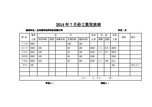工资表