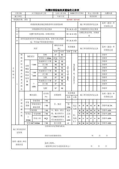 沟槽回填检验批质量验收记录表