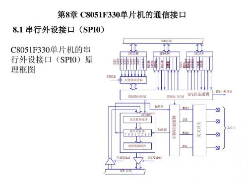 C8051第8章幻灯