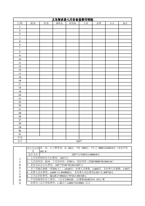 食堂费用明细表