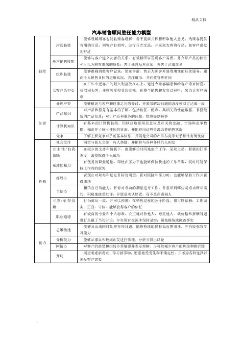 汽车销售顾问胜任能力模型