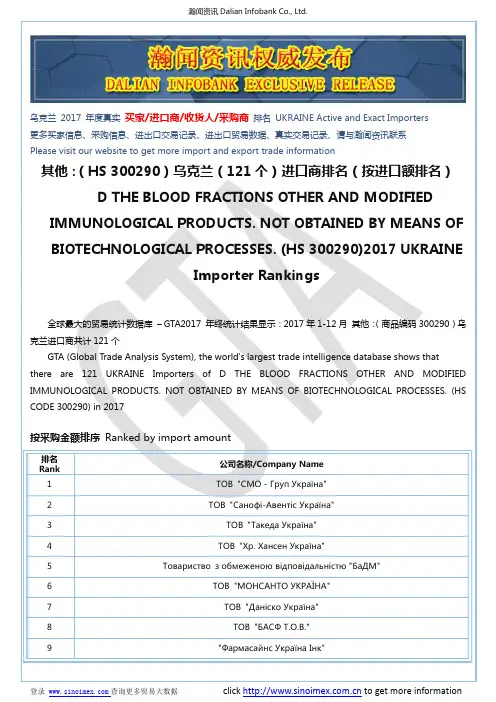 其他：(HS 300290)2017 乌克兰(121个)进口商排名(按进口额排名)