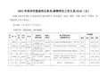 2011年苏州市拟录用公务员(参照单位工作人员)公示(五)