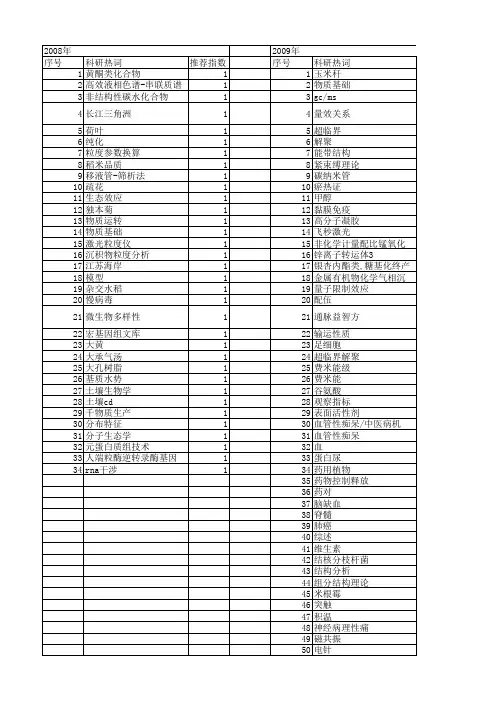 【江苏省自然科学基金】_物质基础_期刊发文热词逐年推荐_20140816