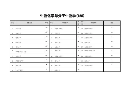生物化学与分子生物学专业大学排名