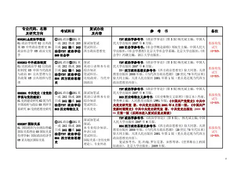 浙江大学 2011考研参考书目