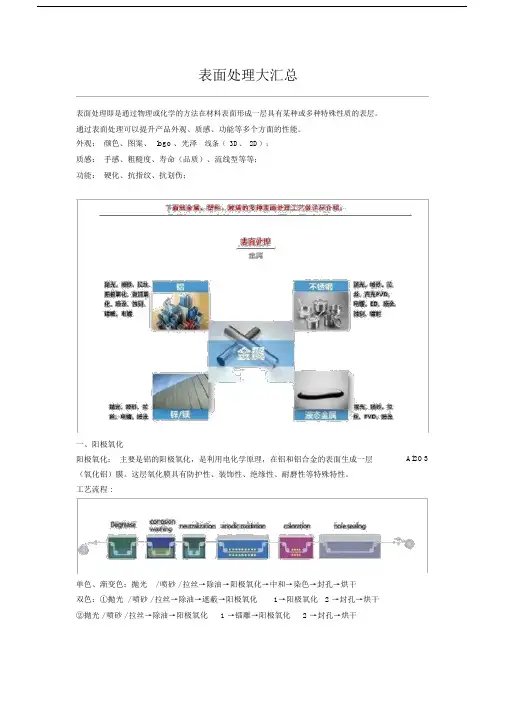 (完整版)表面处理工艺大全.doc