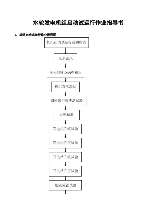 水轮发电机组启动试运行作业指导书