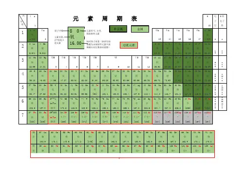元素周期表(word版)
