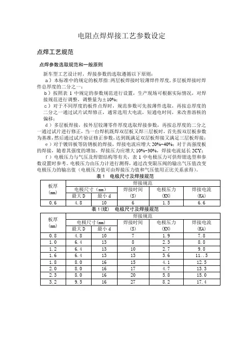 焊接工艺条件