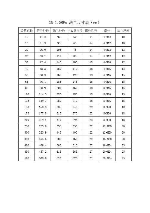 PN10 法兰尺寸表