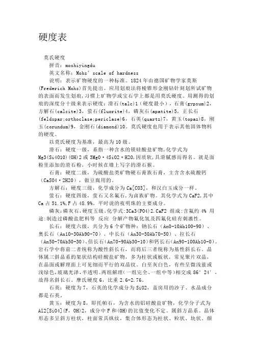 岩石硬度表 2