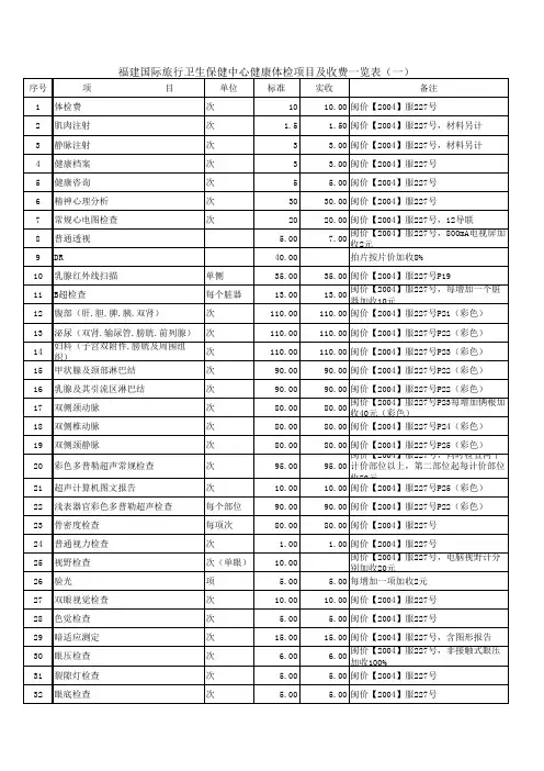 福建国际旅行卫生保健中心健康体检项目及收费一览表(一)