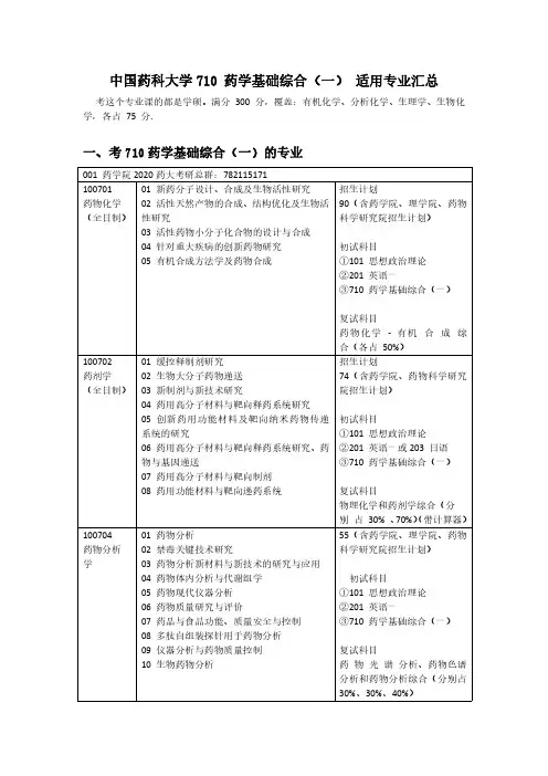 【2020考研】中国药科大学710 药学基础综合(一) 适用专业汇总
