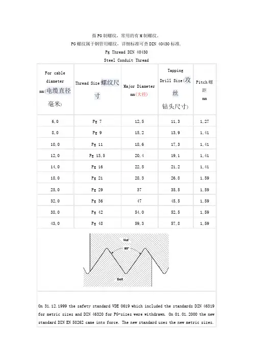 指PG制螺纹