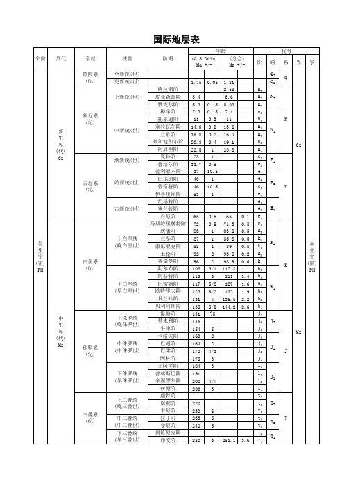 世界及中国年代地层表