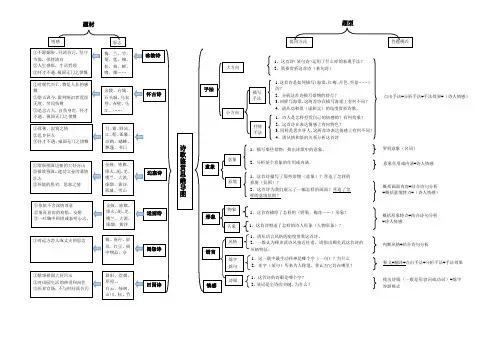 诗歌思维导图重新修订版