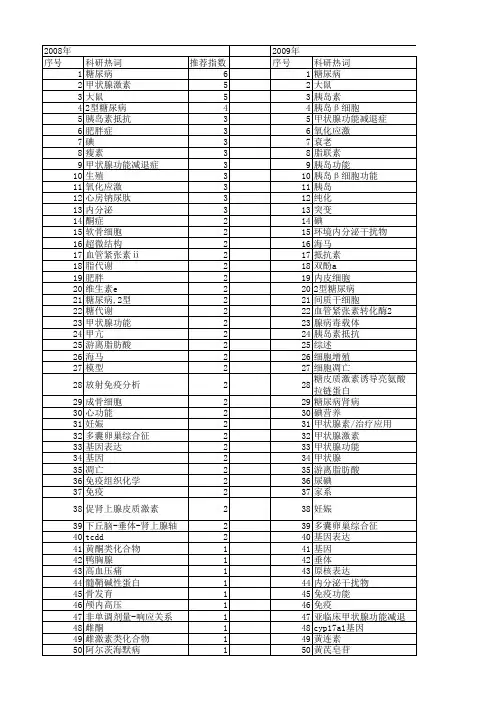 【国家自然科学基金】_内分泌功能_基金支持热词逐年推荐_【万方软件创新助手】_20140801